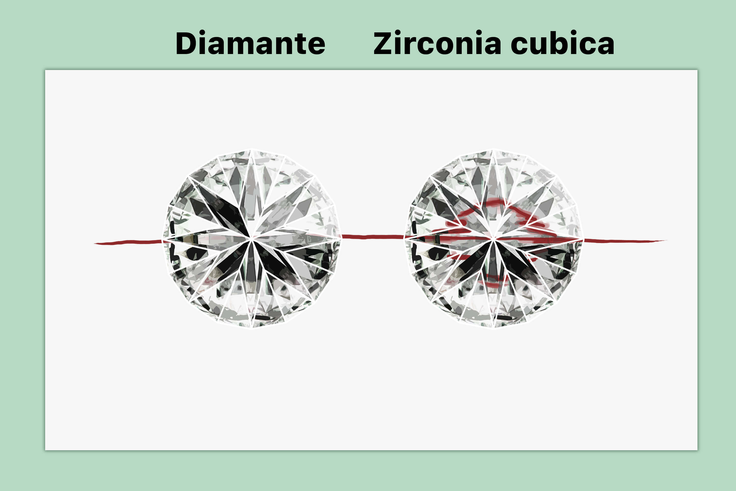 Come capire se un diamante è vero – Blog